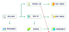 员工宿舍管理系统