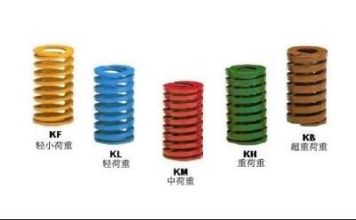 替代米思米日標模具彈簧