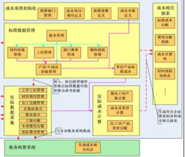 您的鞋店是否依然用纸笔记帐