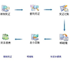 小微企业最终要信息化吗