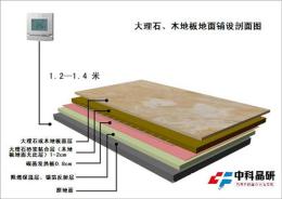 北京电地暖系统安装碳晶电地暖