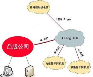 华域达通信解决打不开国外网站或访问国外慢