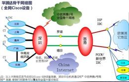 深圳光纤接入-adsl固定ip-主机托管租用