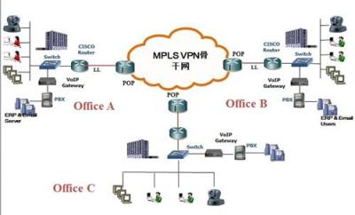 中港MPLS网络加速和IPLC服务