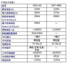 一級三相電源防雷器 暢域防雷 CM1-8