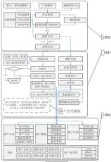 OA软件最佳解决方案