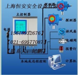 专用仪器仪表 化工仪表 上海恒安安全设备有限公司 产品展示 > 化工厂