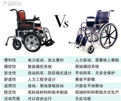 贝珍6301残疾人电动轮椅车