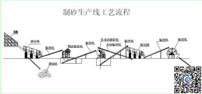 水泥 砂石 混凝土三大行业实现融合