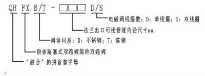 哪里的雙路閥質量好 首選河南潛合自動化
