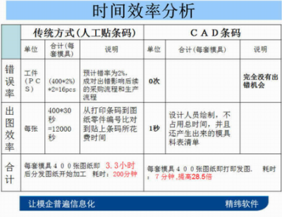 模具管理軟件 CAD條碼解決方案